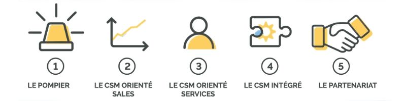 5 modèles dorganisation