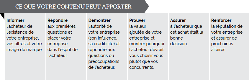 ce que votre contenu peut apporter dans l'industrie