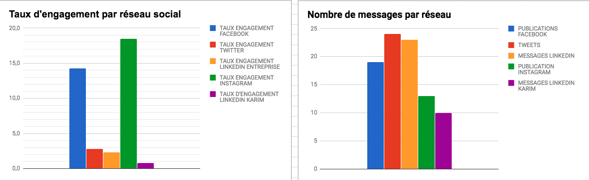 resultats-agence-nile-inbound17