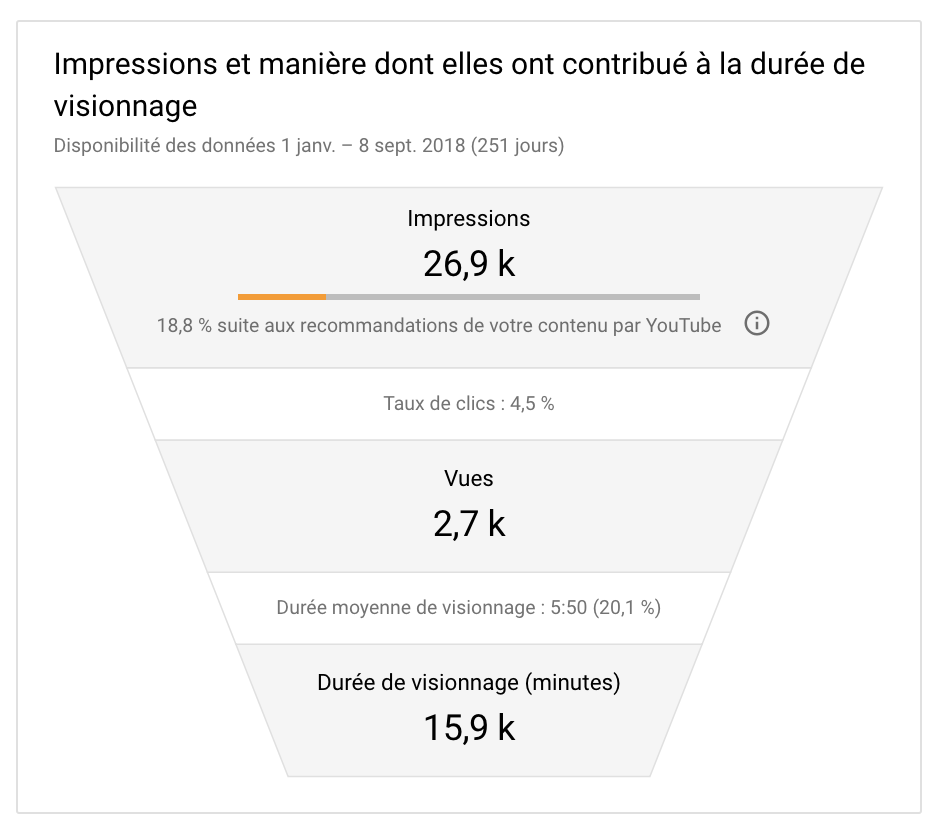 Taux-de-clics-résultats-marketing-vidéos