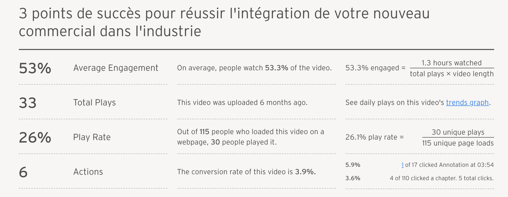 Taux-interaction-vidéos-marketing