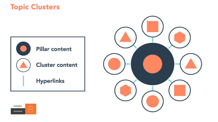 topic-cluster-hubspot-indutrie