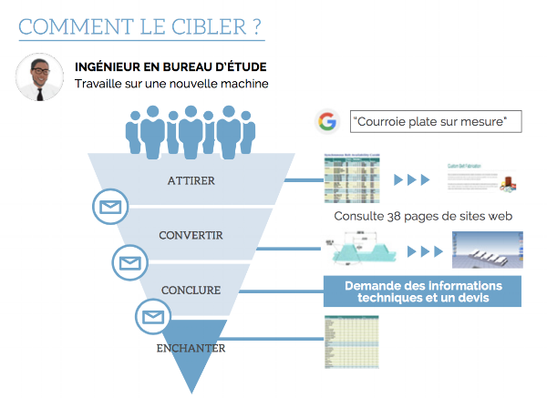 Guide_introduction_inbound_marketing_industrie_12