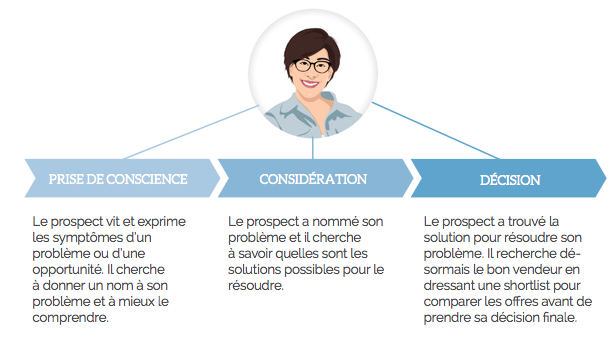 parcours-achat-industrie