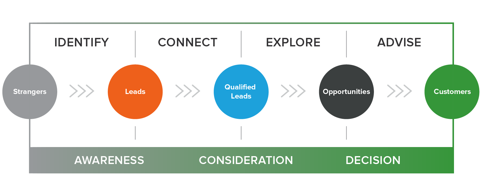 Hubspot_sales_methodology-01