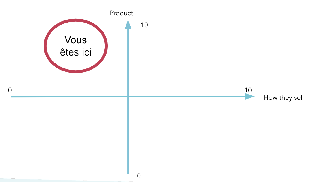 Lexperience client comme levier de croissance en 2022