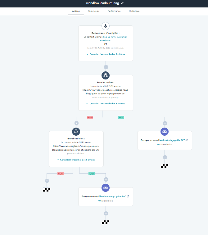 stratégie inbound marketing faites du leadnurturing-hubspot-inbound-marketing