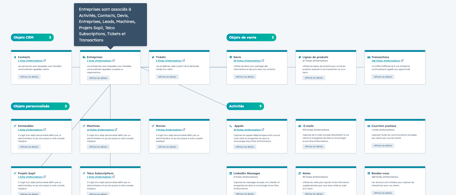 exemple de modèle de données sur le CRM HubSpot