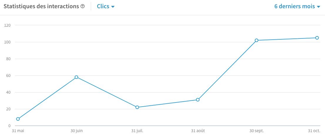 Nile_-_Agence_Inbound_Marketing___Sales_B2B __administrateur_de_la_page_Entreprise___LinkedIn