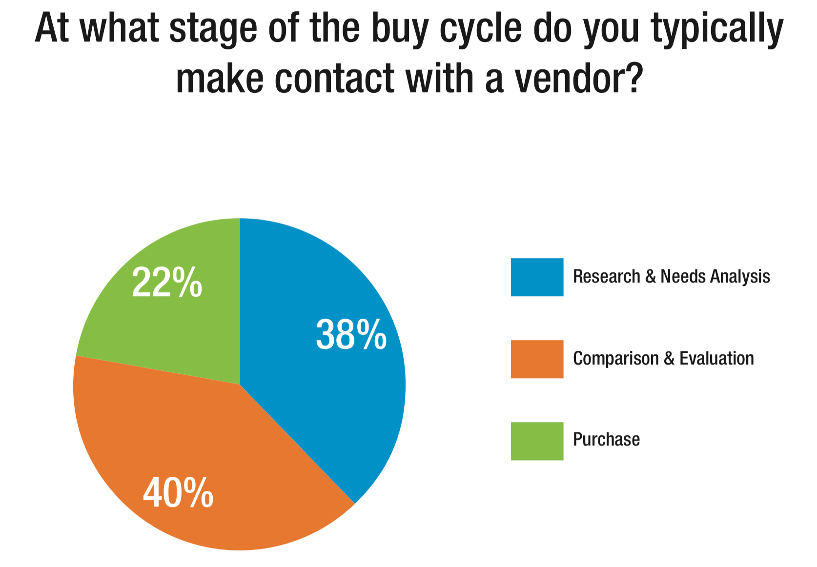 Veille_Inbound_Marketing___Sales_—_NILE-3