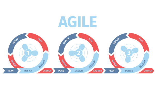 methode agile migration crm hubspot