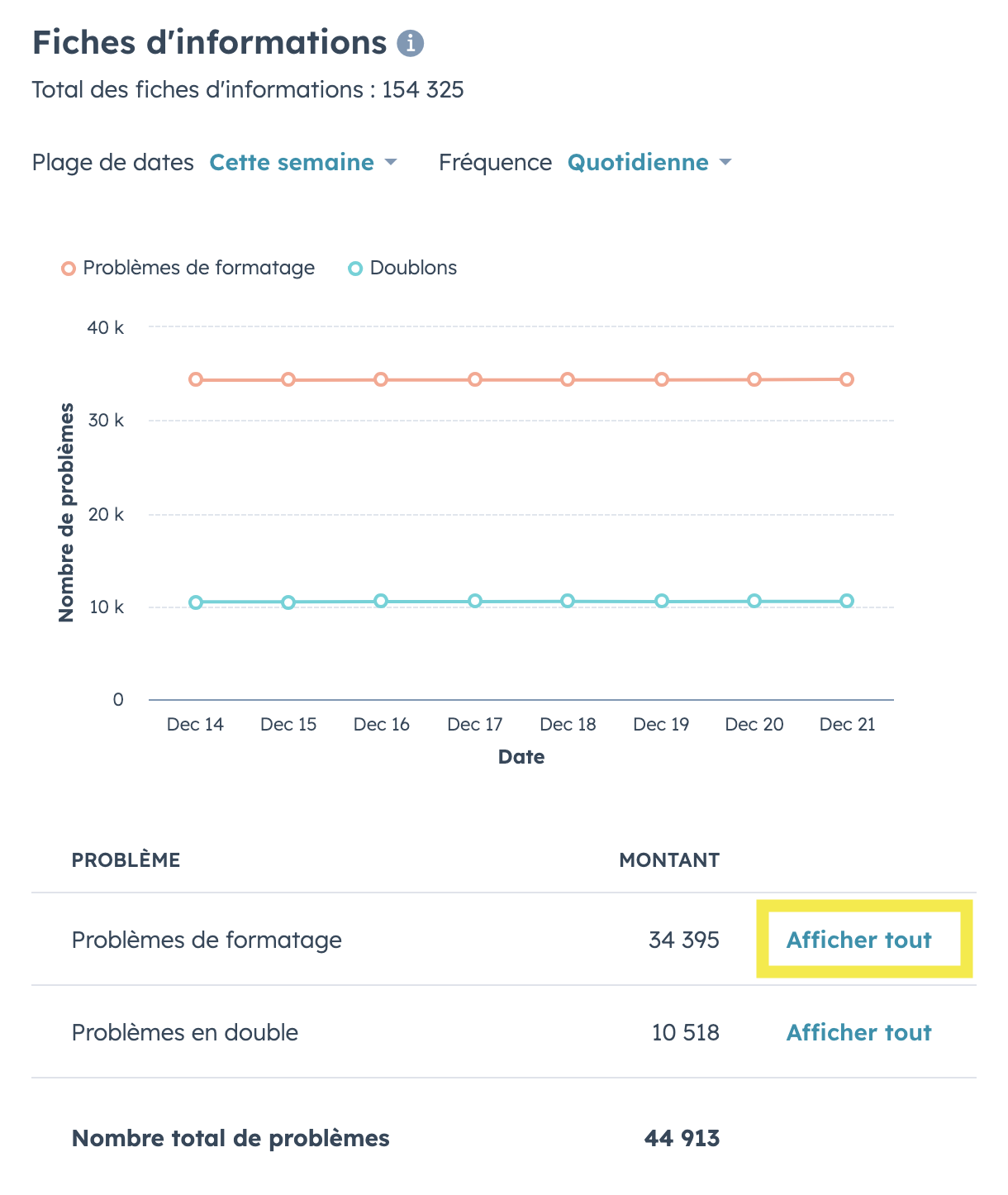 Problèmes de formattage_HubSpot