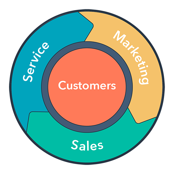 flywheel-nouvelle-approche-marketing-industriel