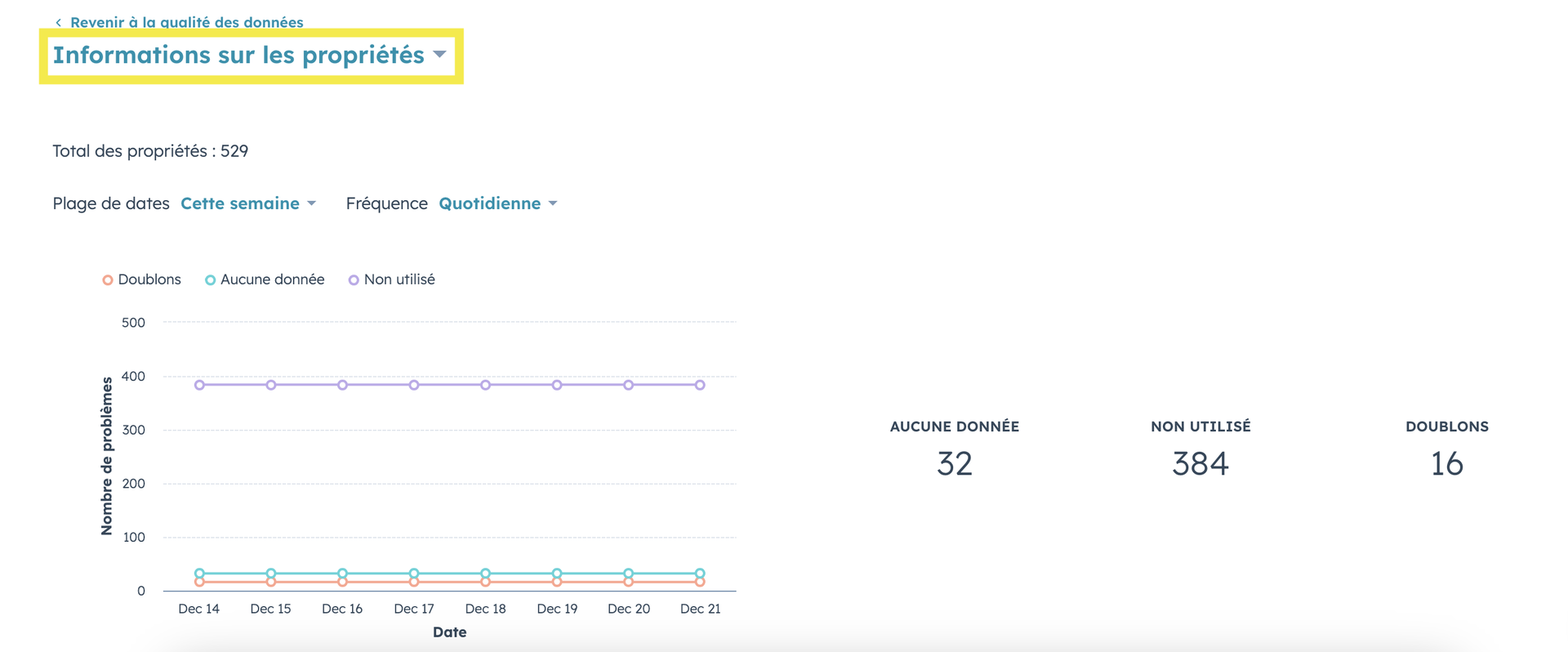 information sur les propriétés_HubSpot