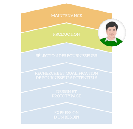 cibler-responsable-maintenance-industrie.png