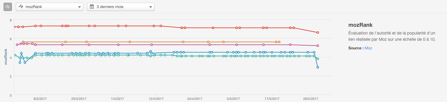 concurrents-hubspot-rank.png