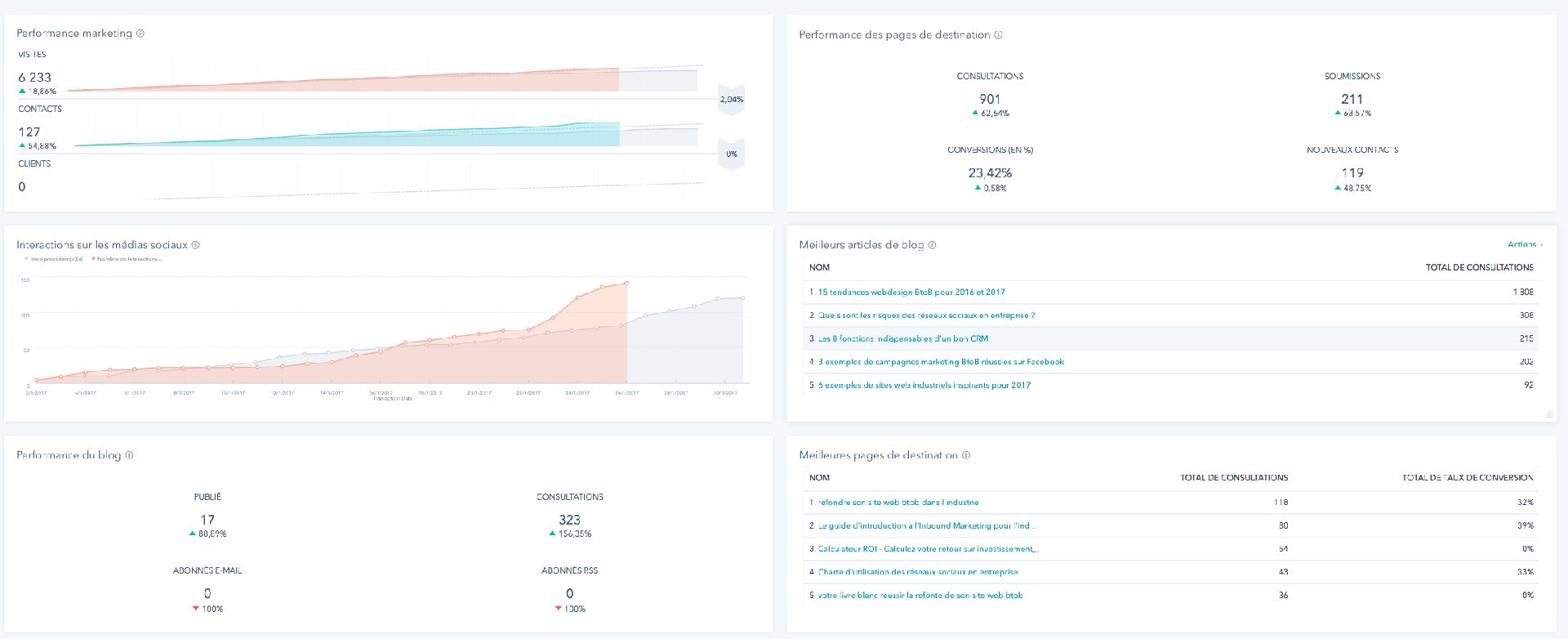 dashboard-hubspot.png