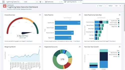 dashboard-salesforce-crm