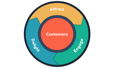 flywheel-hubspot-1
