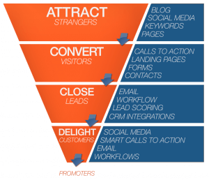 funnel_inbound-300x258