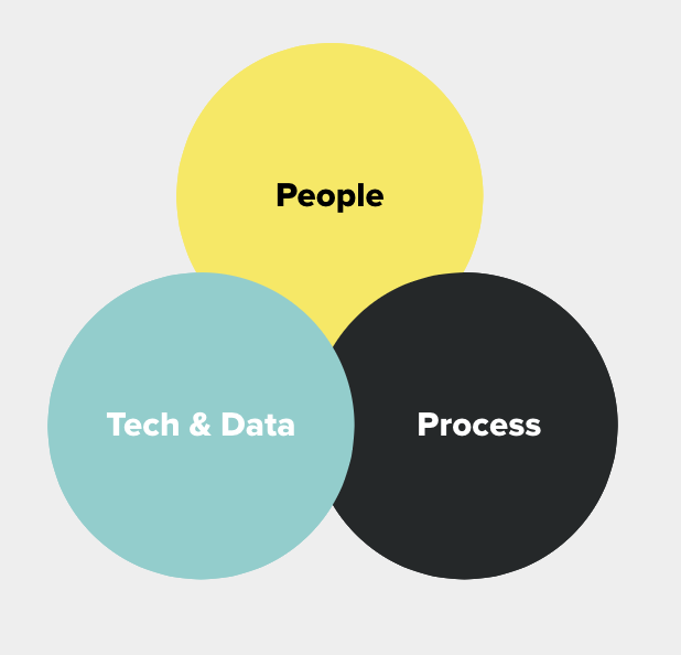 integration et CRM HubSpot