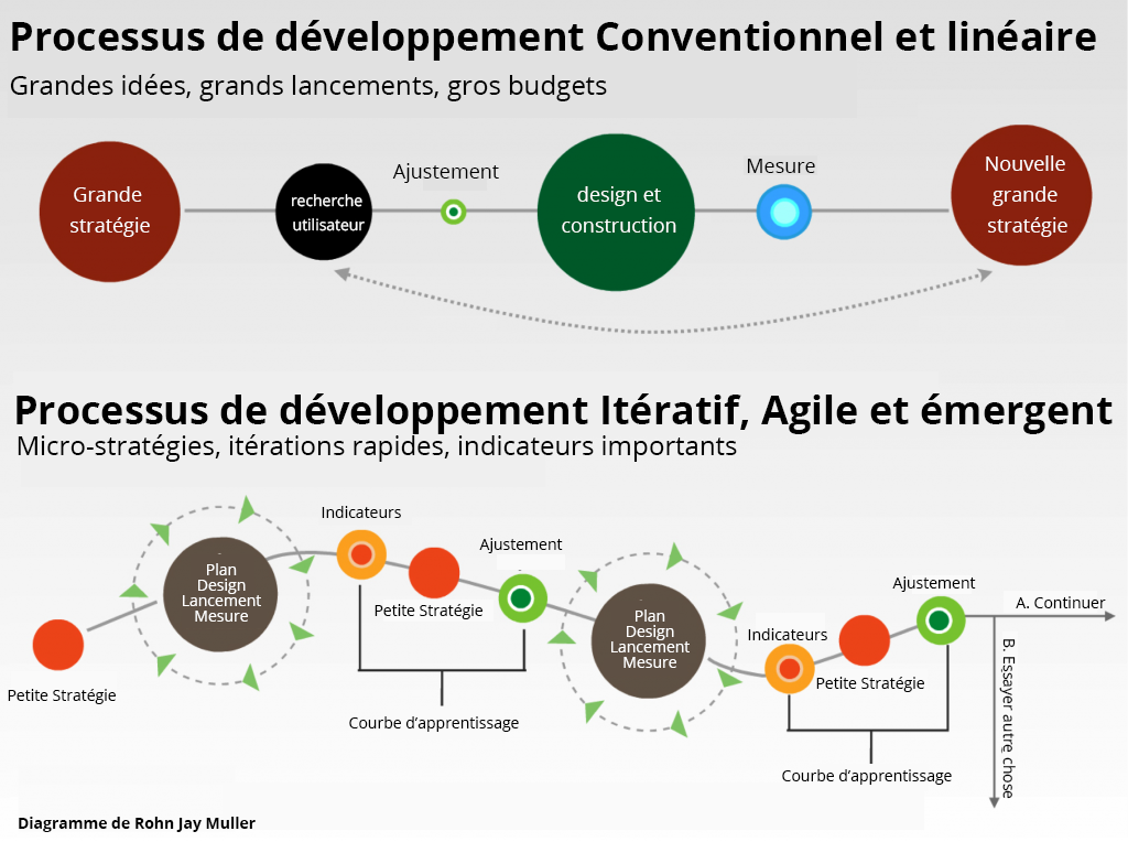 marketing_agile