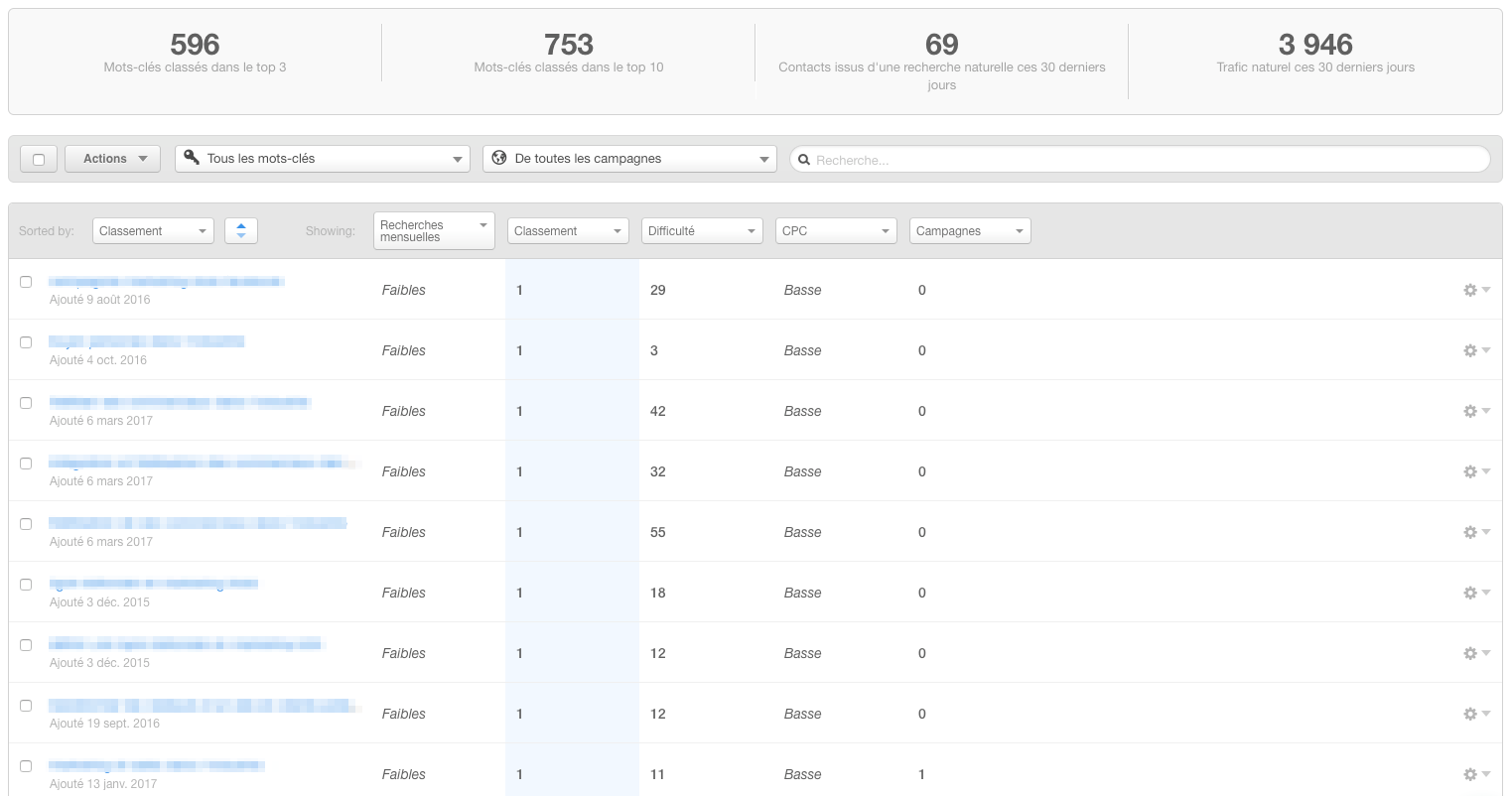 mots-cles-hubspot.png