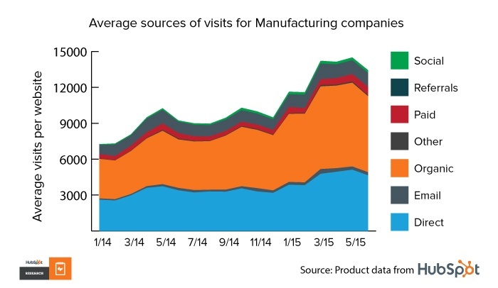 origine-des-visites-manufacturing.jpg
