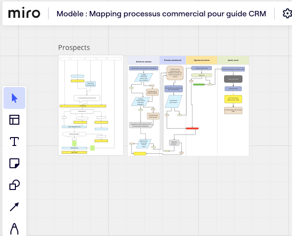outil pour documenter les process de mon entreprise