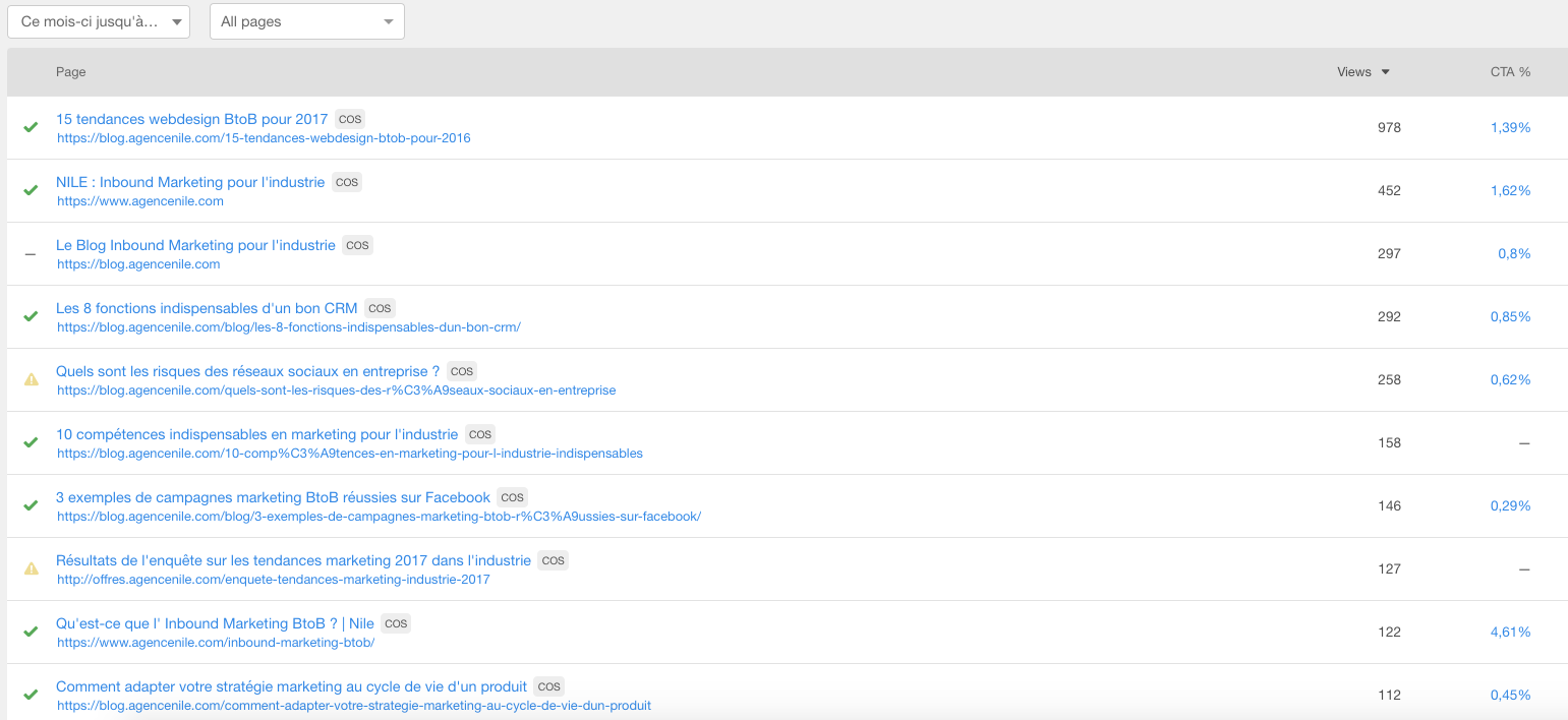 performance-des-paages-hubspot.png