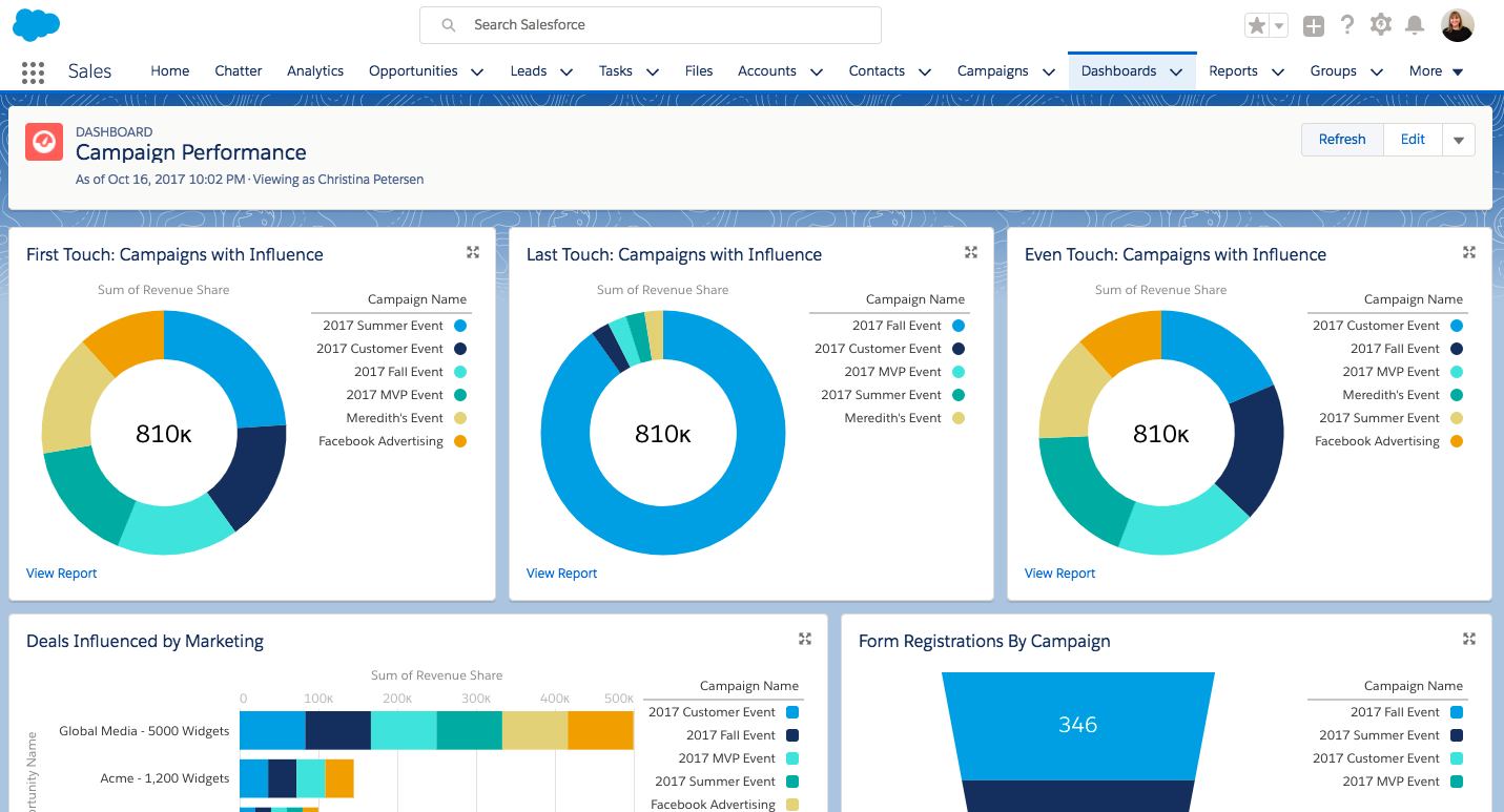 reporting-pardot-VS-Hubspot