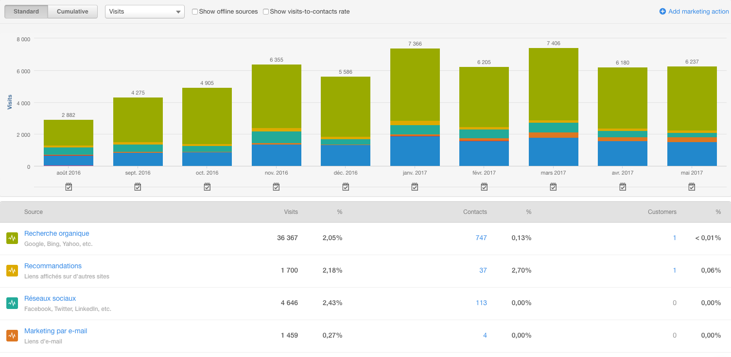 sources-hubspot.png