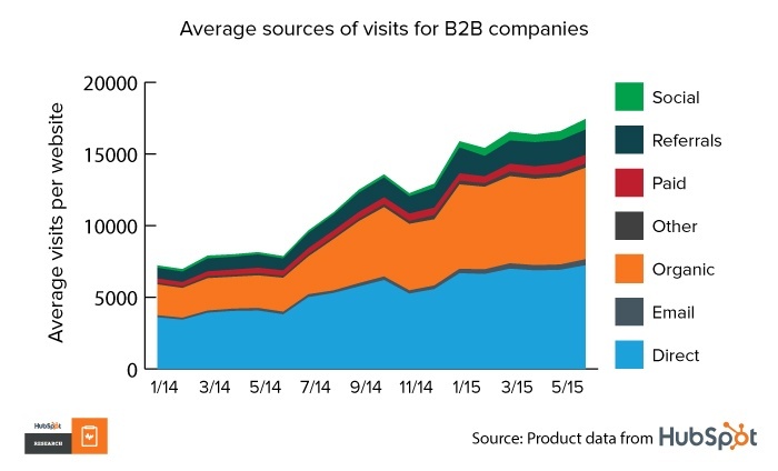 sources-visites-b2b.jpg