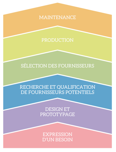 sourcing-industrie.png