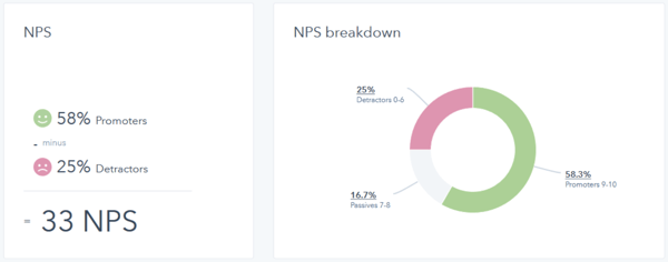 Satisfaction-client-score-NPS-Hubspot