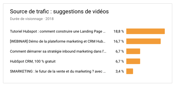 Résultats-vidéos-marketing-Les-contenus-suggérés