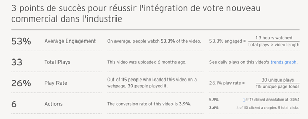 Taux-interaction-vidéos-marketing