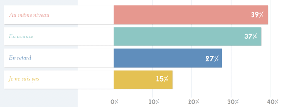 stratégie des entreprises par rapport à leurs concurrents