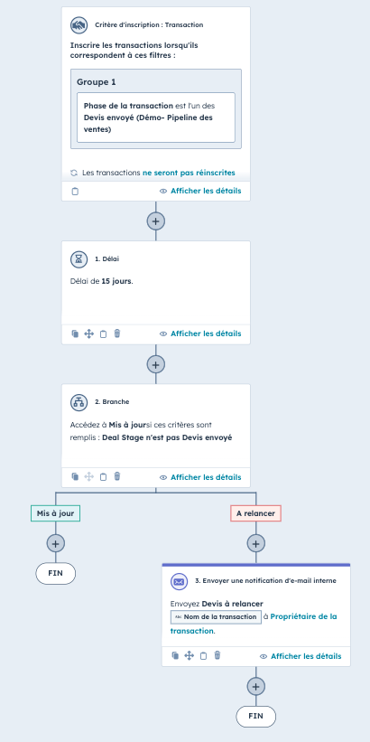 Workflow de relance des devis