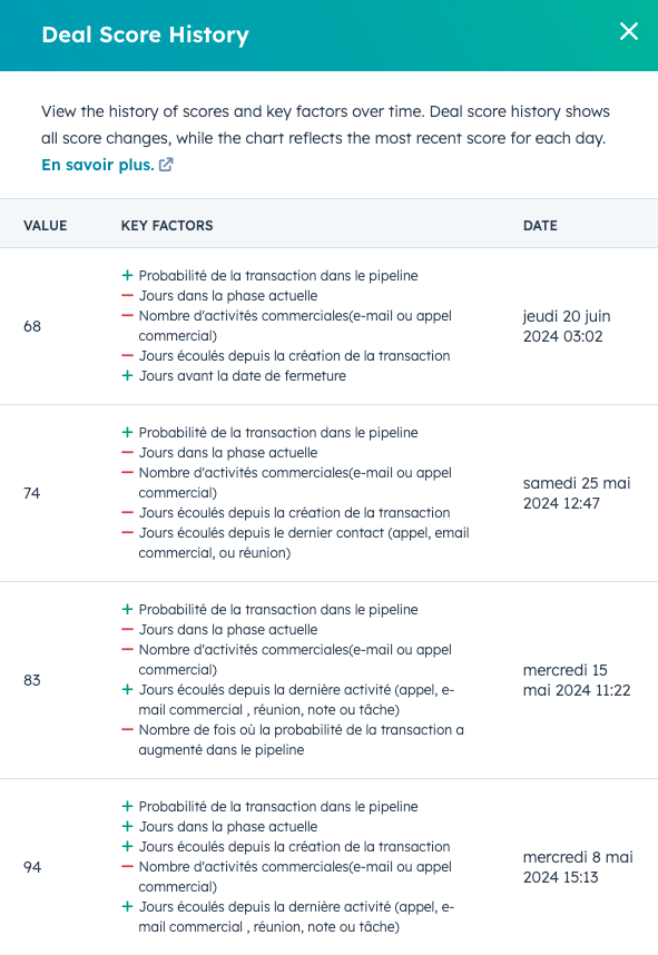 evolution du score de la transaction