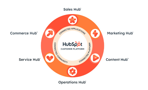 hub hubspot pricing