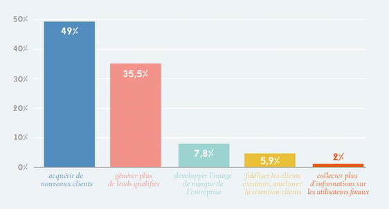 Les objectifs des entreprises industrielles en 2020