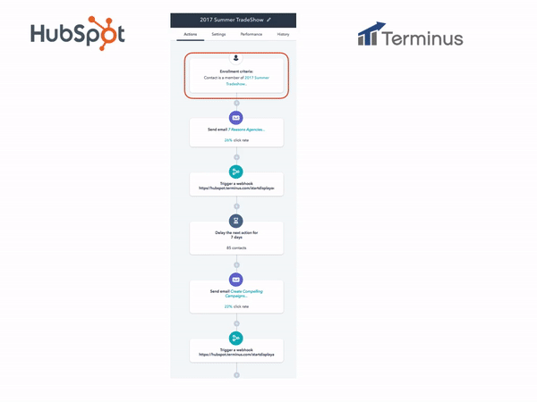 Terminus-Account-based-marketing-B2B.gif