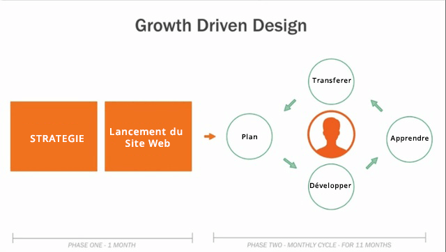 growth-driven-design-nile.png