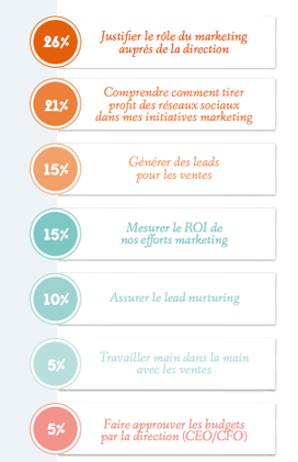 challenges-marketing-industrie.png