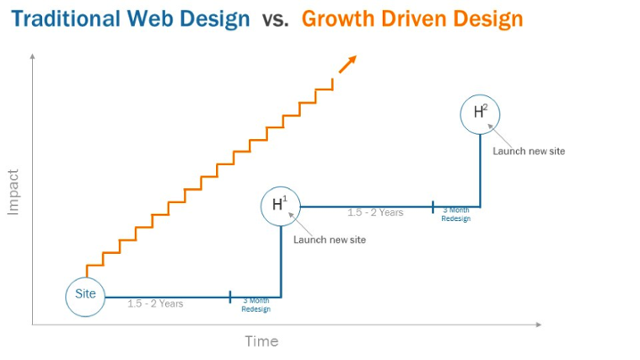 growth-driven-design-1.png