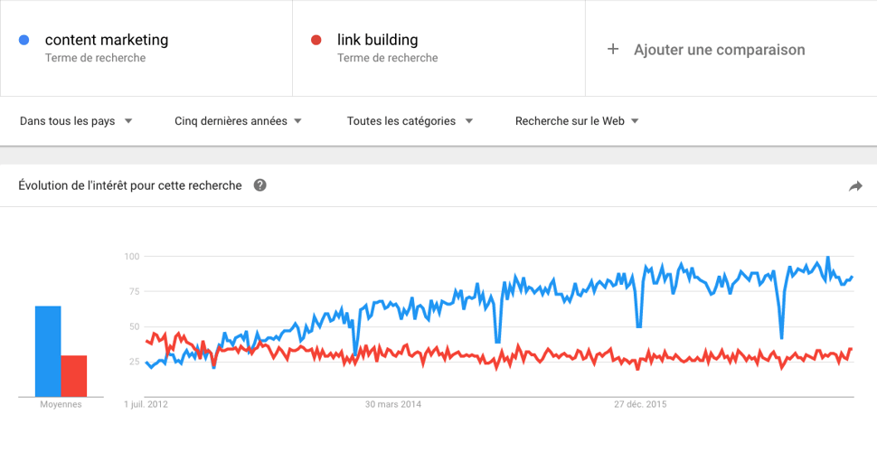 link-building-vs-content-marketing.png