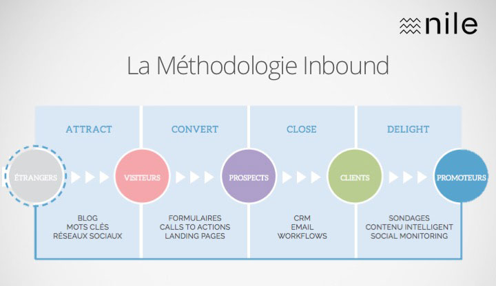 methodologie-Inbound-marketing-btob.jpg