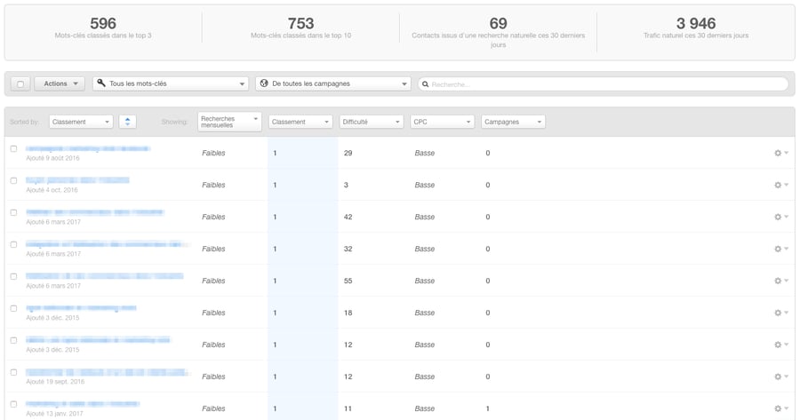 mots-cles-pack-croissance-hubspot