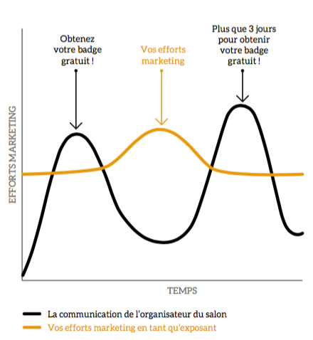 salon-industrie-campagne-marketing.png